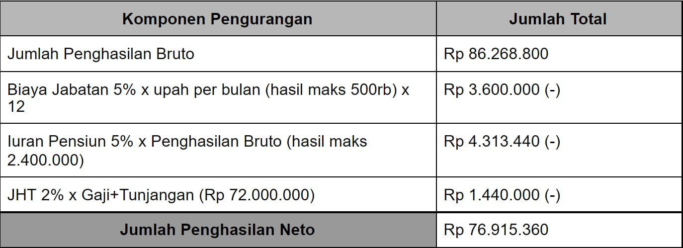 penghasilan dari konten